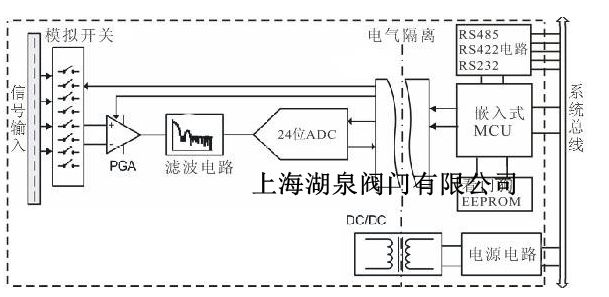 電動調(diào)節(jié)閥是怎么實(shí)現(xiàn)調(diào)節(jié)的