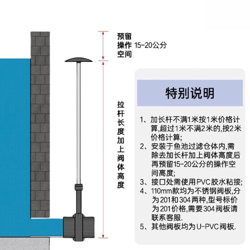 電動(dòng)閥